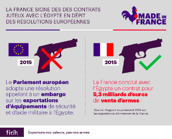 FIDH la France arme l'Égypte